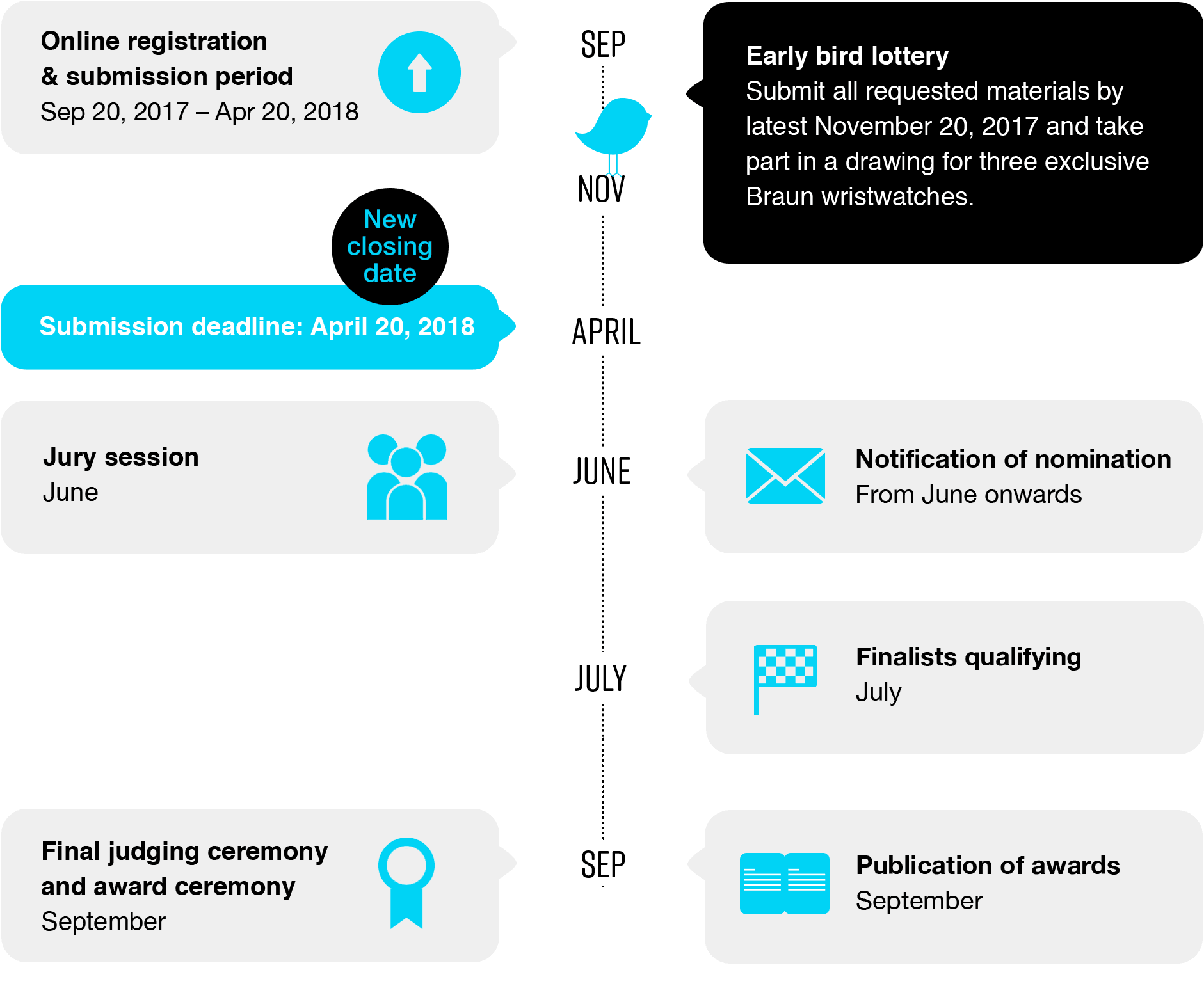 BP2018_timeline (opt) BP2018_timeline (opt)